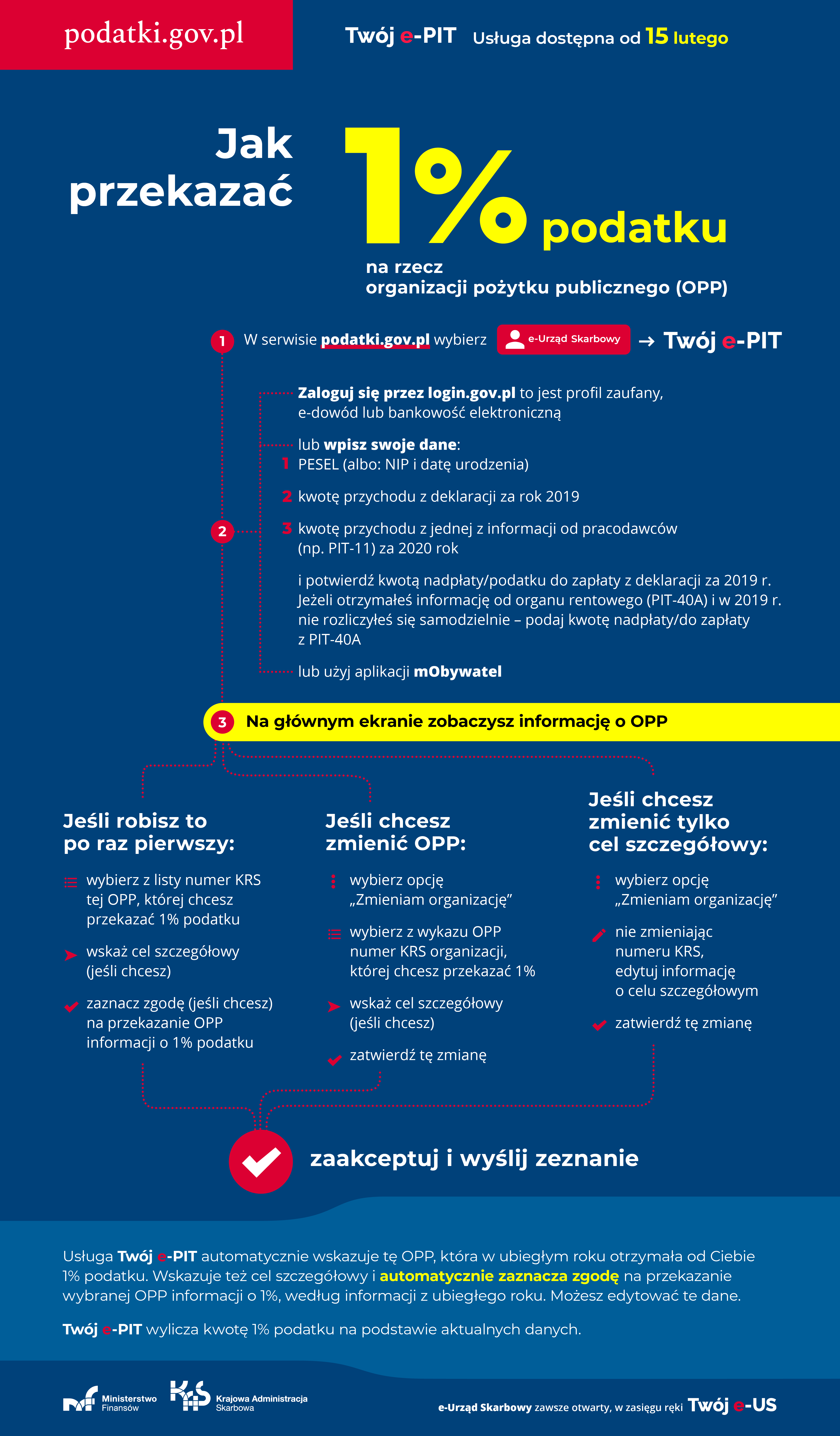 Jak przekazać 1% podatku w usłudze e-PIT w serwisie podatki.gov.pl