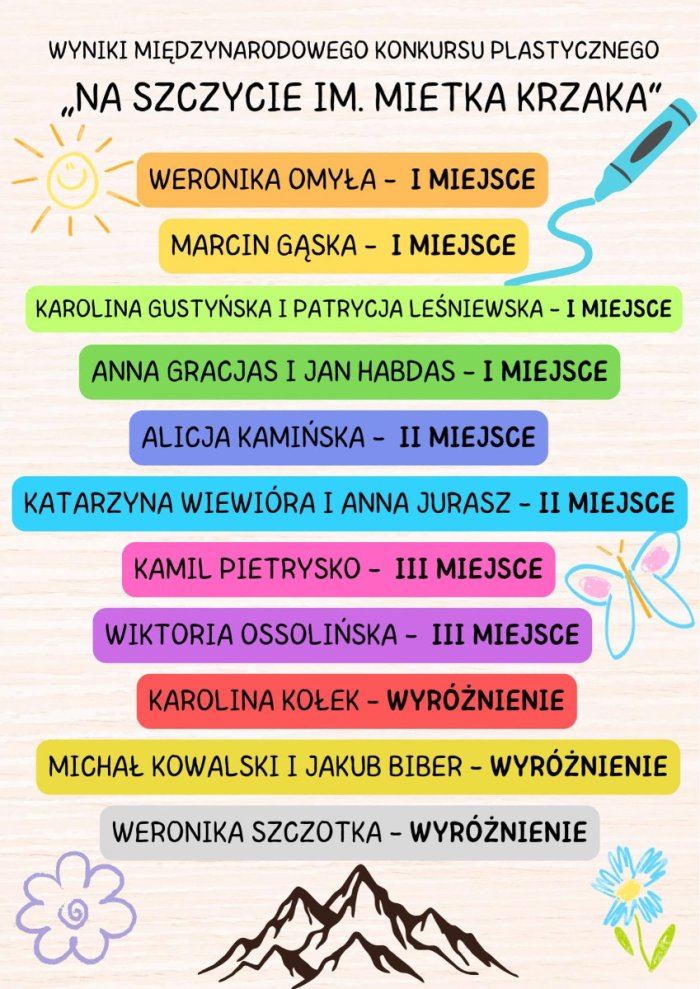 Wyniki I Międzynarodowego Konkursu Plastycznego „Na Szczycie- im. Mietka Krzaka”