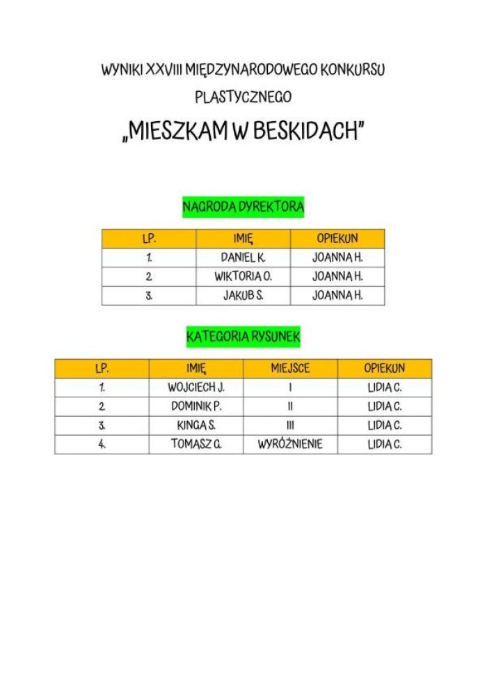 Wyniki Międzynarodowego konkursu plastycznego  Mieszkam w Beskidach 
Nagrodę dyrektora otrzymali:
uczeń Daniel K. nauczyciel prowadzący Pani Joanna H.
Wiktoria O. Pani Joanna H.
Jakub S. nauczyciel prowadzący Pani Joanna H.